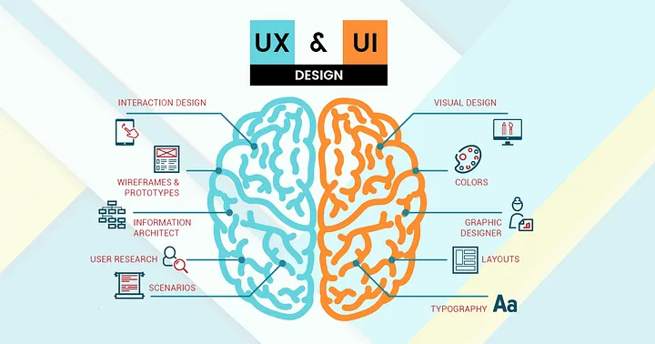 User Experience (UX) and User Interface (UI) Design