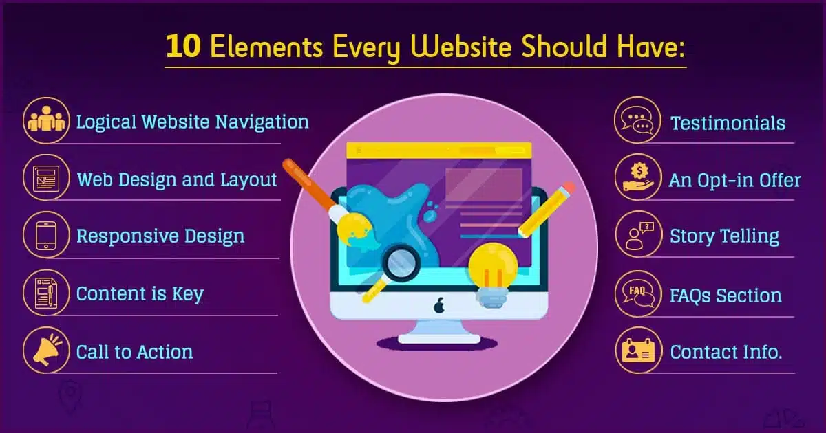 Essential Features of a Good Website