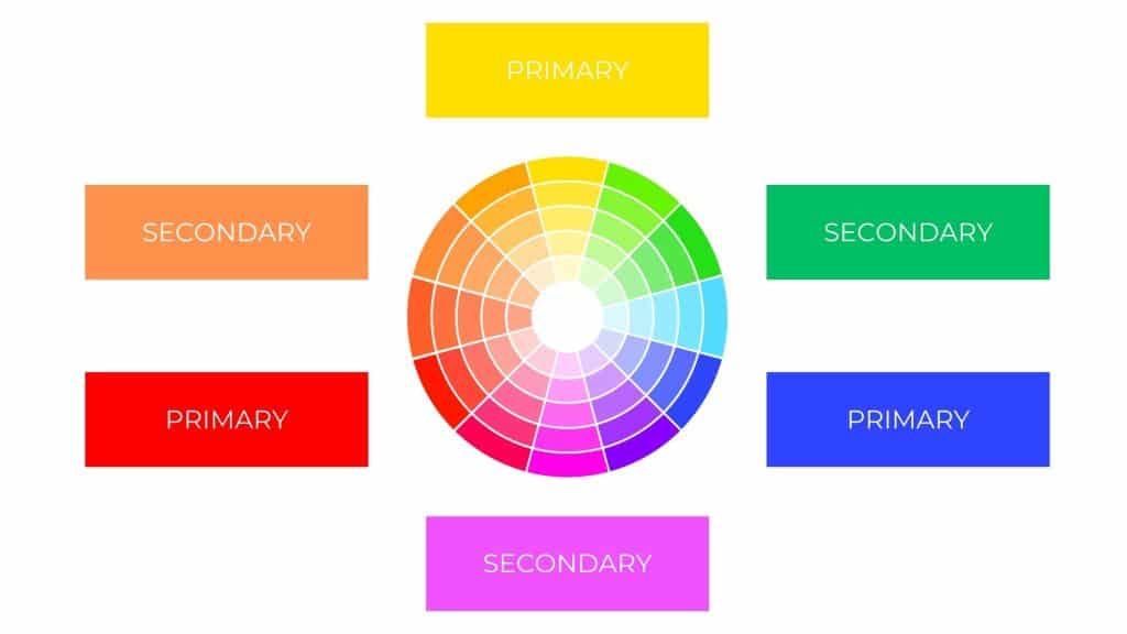 Experiment with Color Psychology