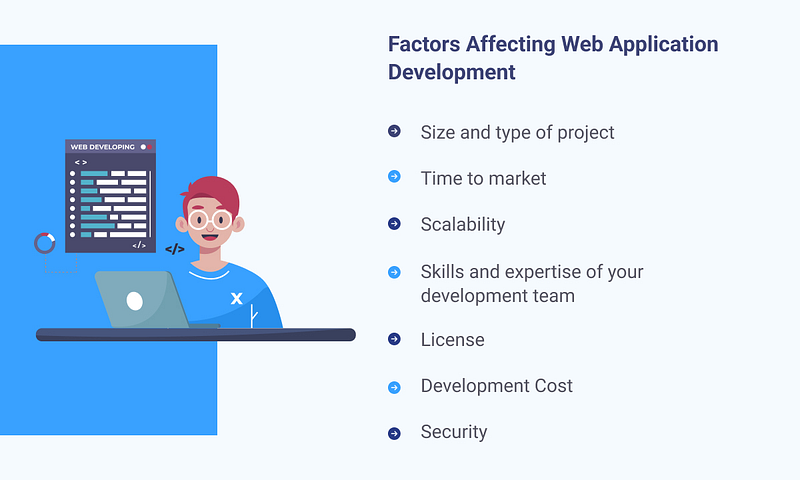 Factors Affecting Website Development Time