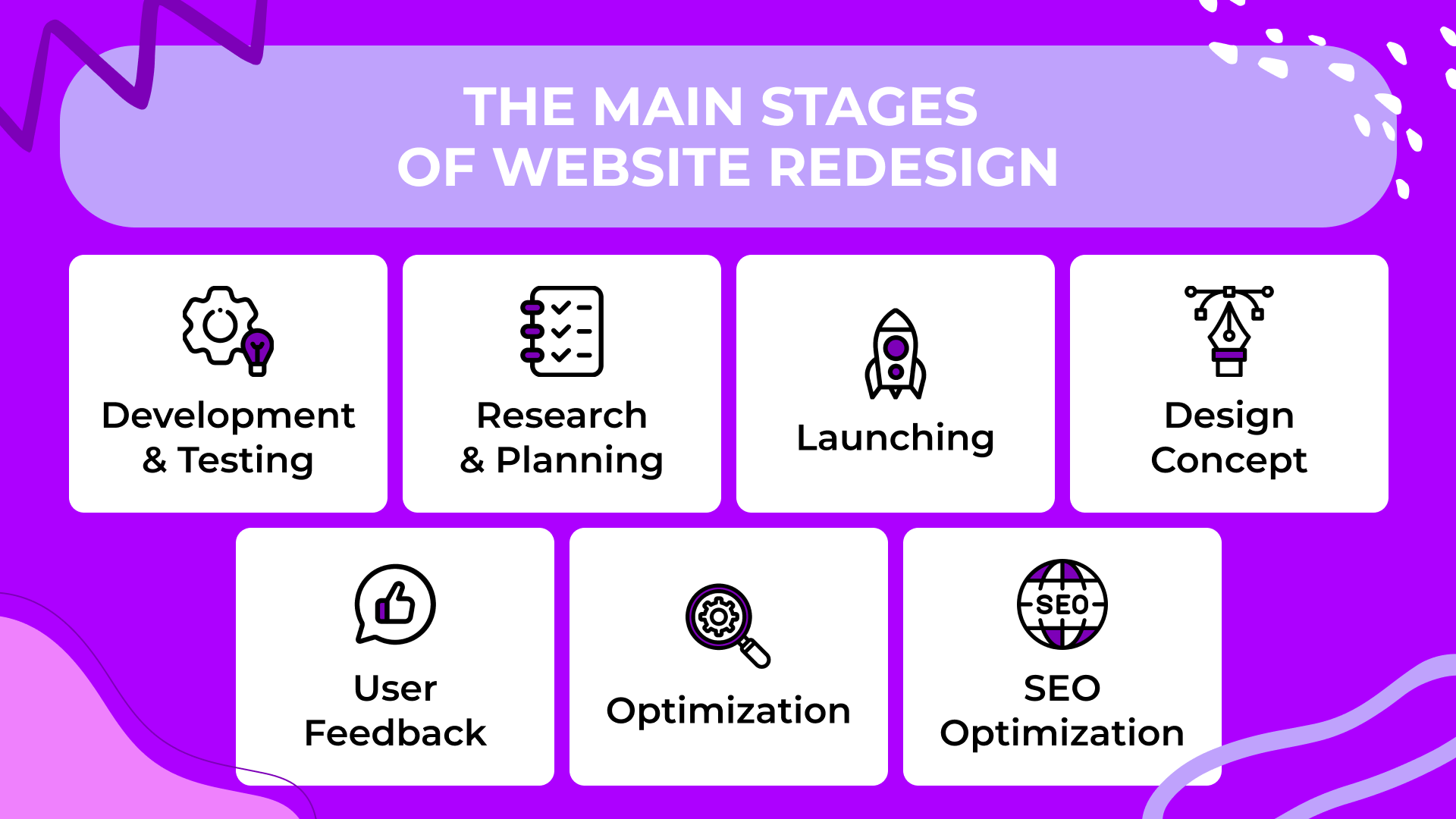 Planning Your Website Redesign