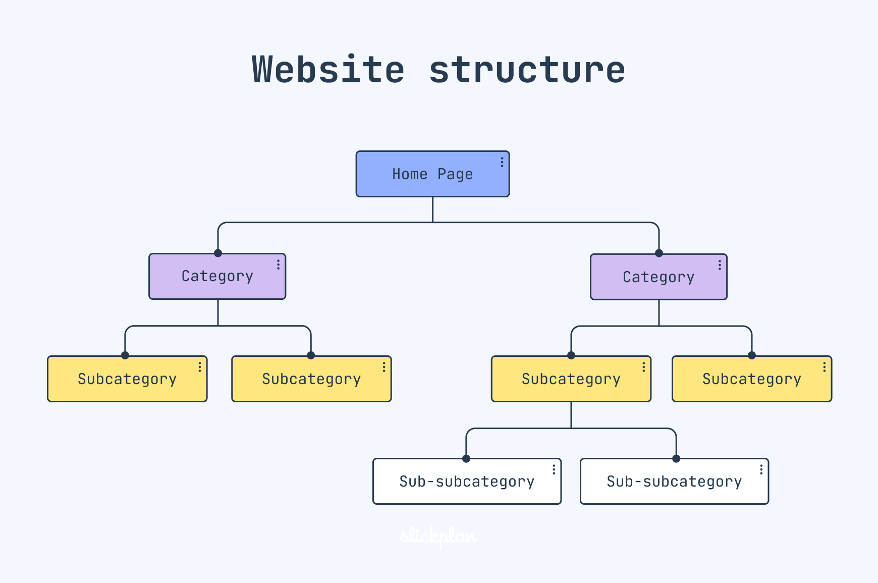 Simplify Your Page Structure